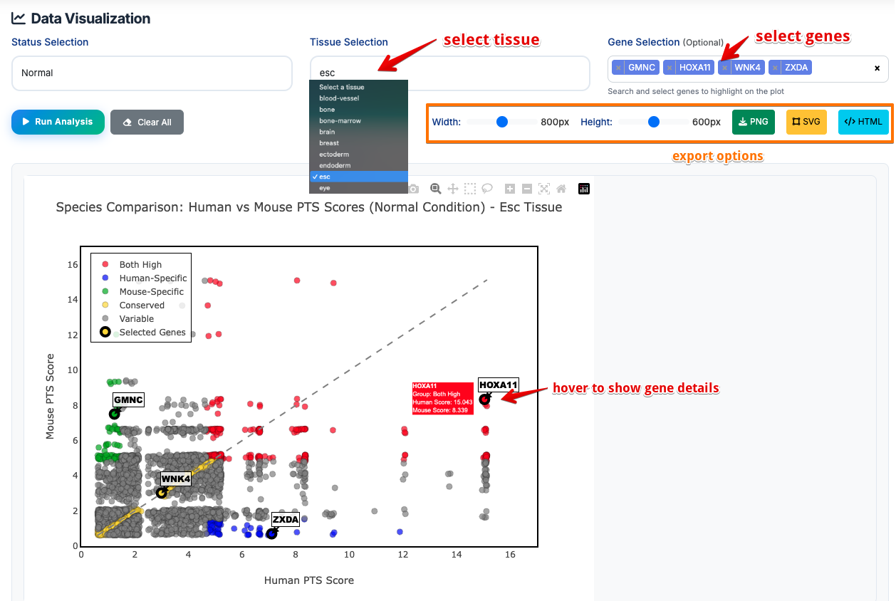 Analysis compare species