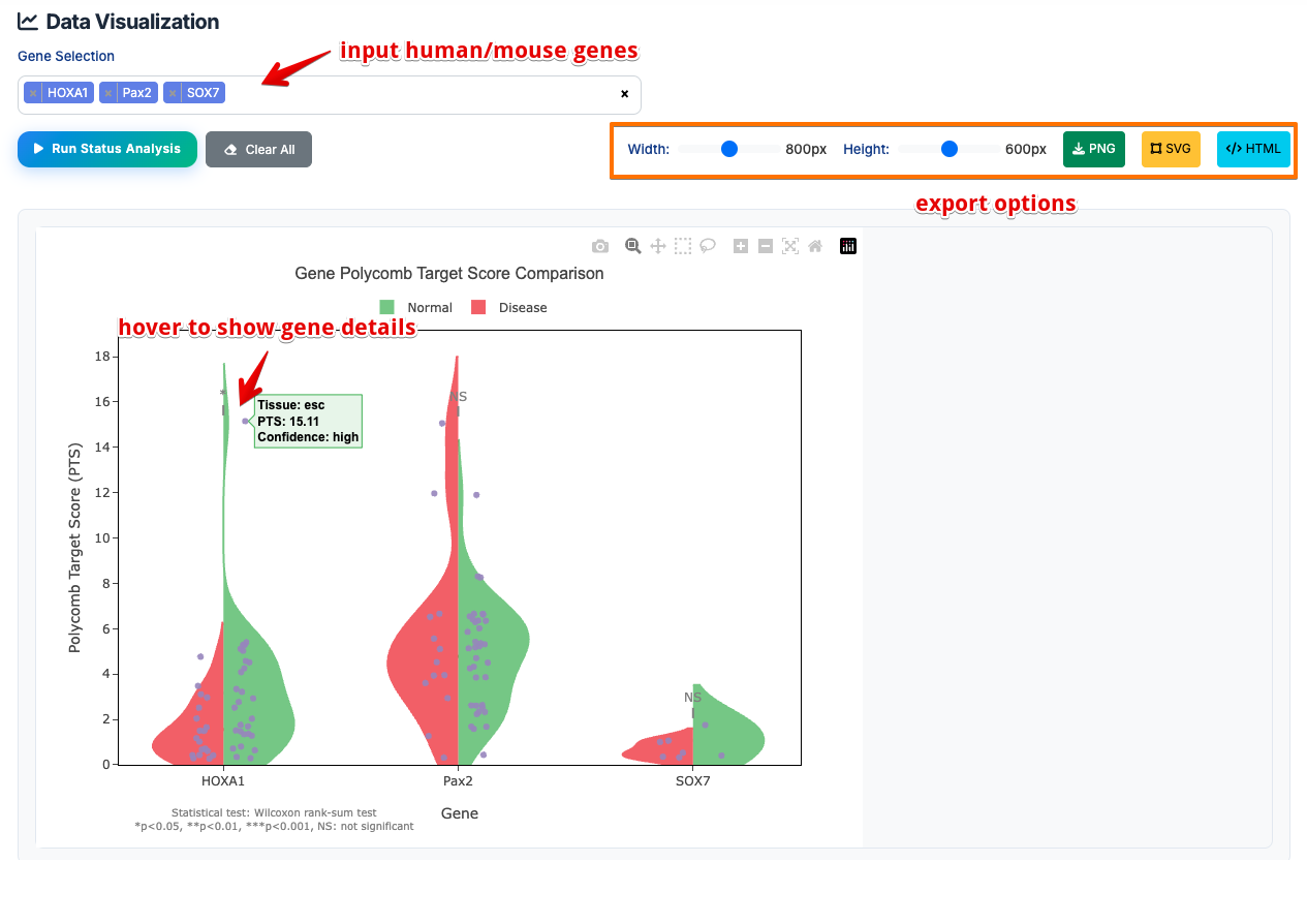 Analysis compare status